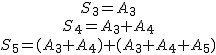 2$\begin{array}
 \\  S_3=A_3 \\
 \\  S_4=A_3+A_4 \\
 \\  S_5=(A_3+A_4)+(A_3+A_4+A_5) 
 \\ \end{array}